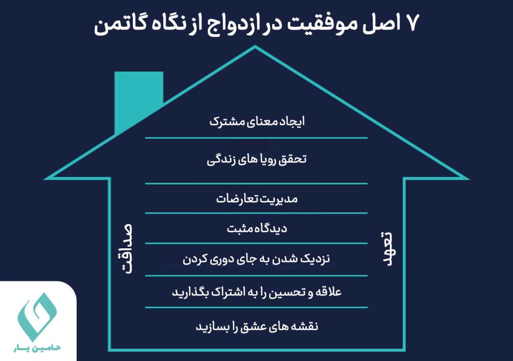 7 اصل موفقیت در ازدواج از نگاه گاتمن