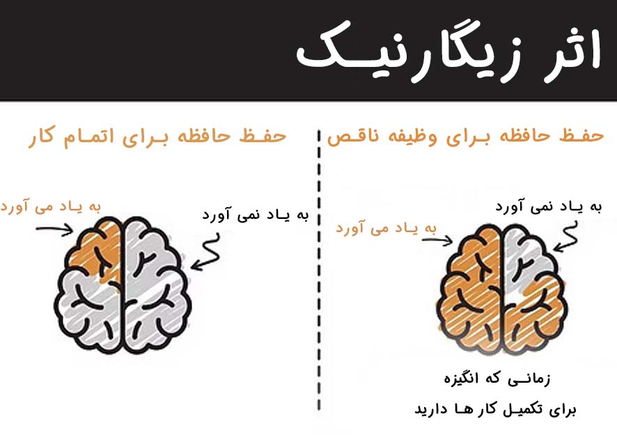 اثر زیگارنیک