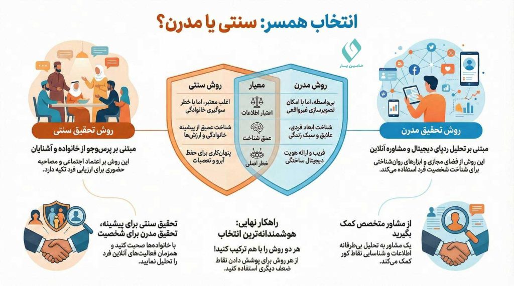 تحقیق در انتخاب همسر
