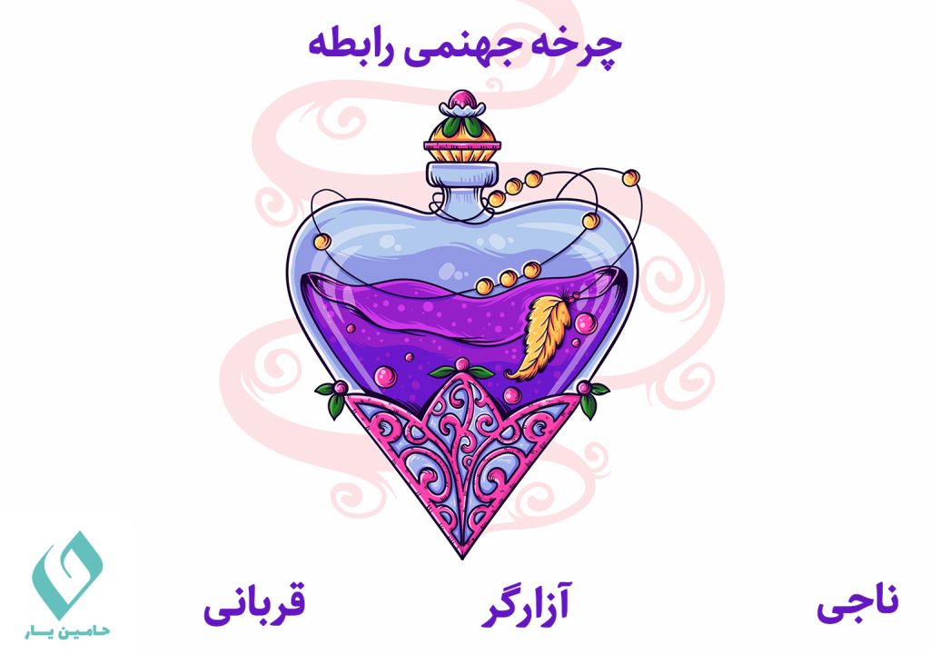 چرخه جهنمی رابطه
